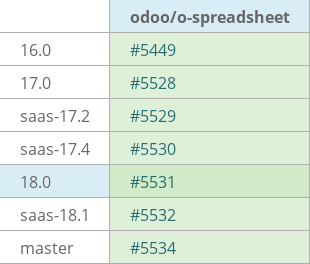 Pull request status dashboard