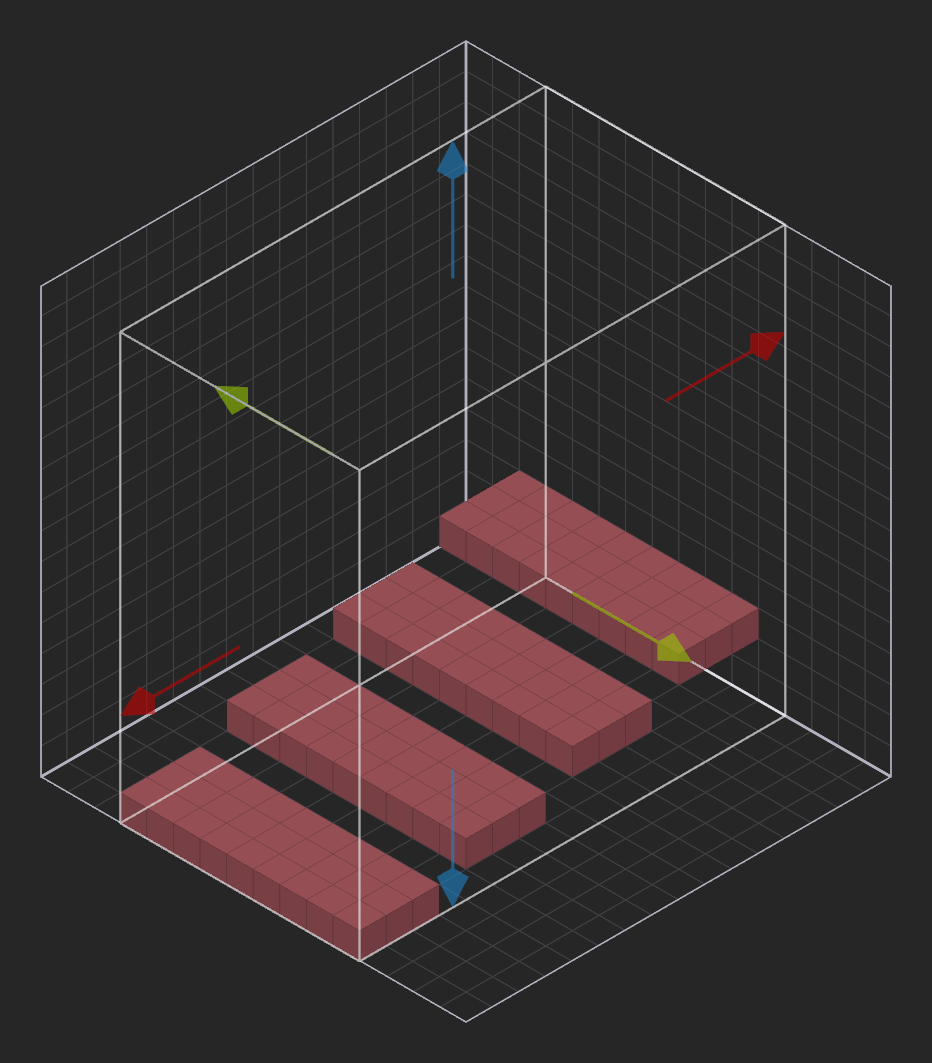 Example of a X/Y Gap of 1