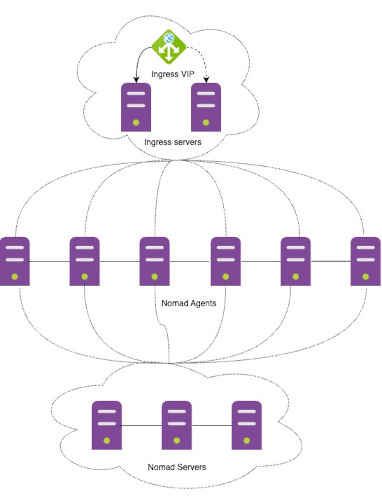 Could not fetch Nomad diagram!