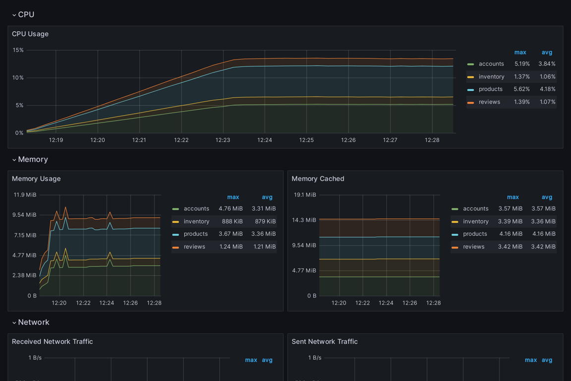 Subgraphs Overview