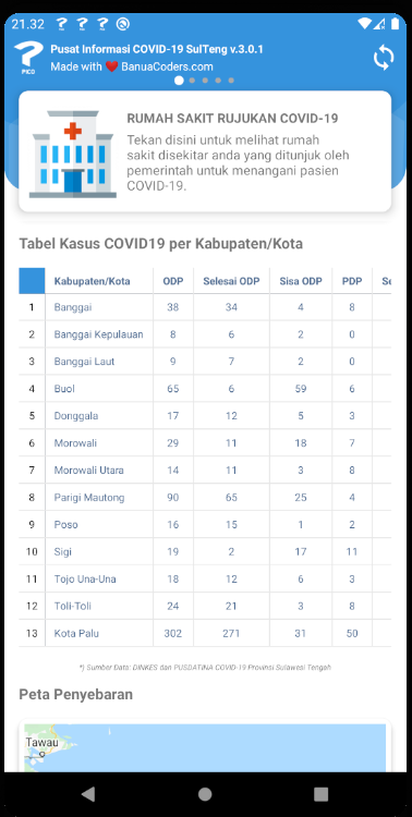 Dashboard3