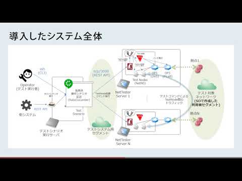 実際にNettesterを使ってみた！～Network Test System Project～