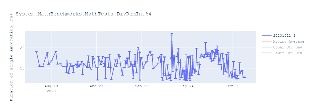 graph