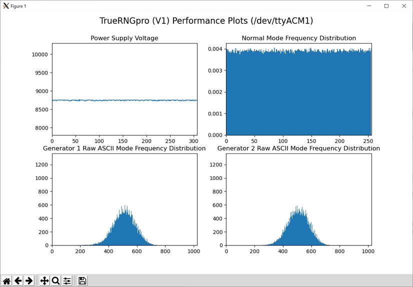 TrueRNGproV1_Test