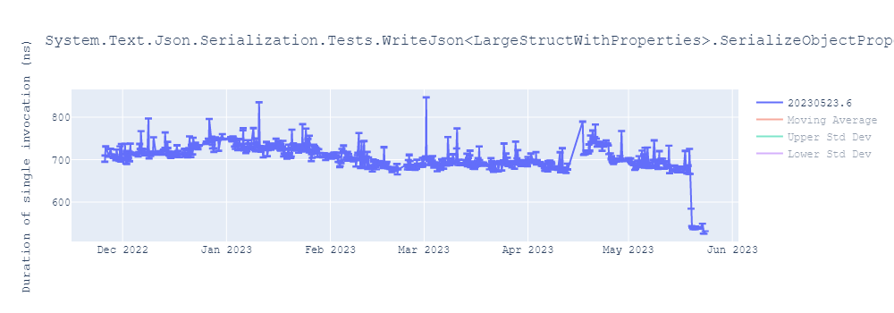 graph