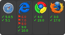 browser support