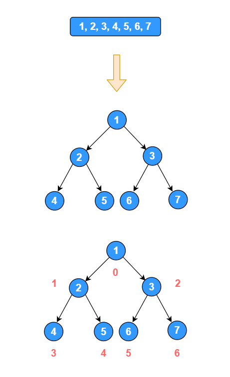 data_structure_tree_02