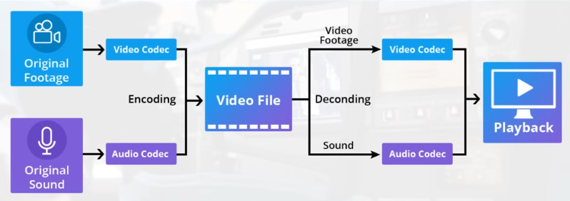 encoding-pic