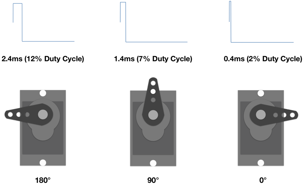 MG90S Servo Codes