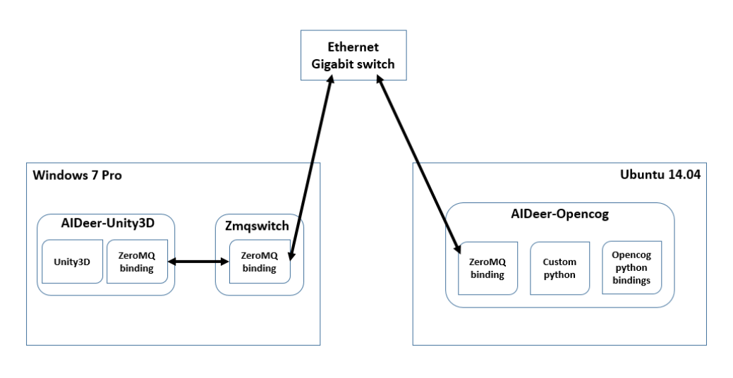 Architecture Diagram