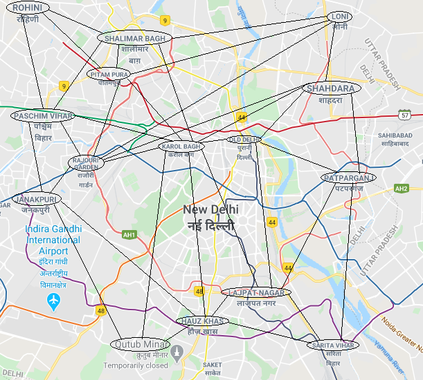 Graph connecting different places inside New Delhi