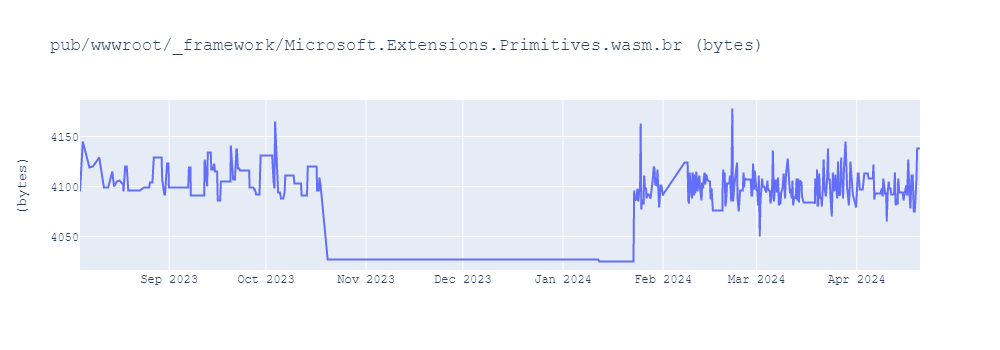 graph