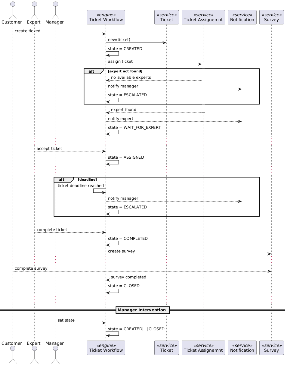 ticket flow seq