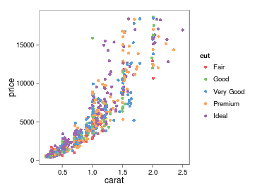 plot of chunk few