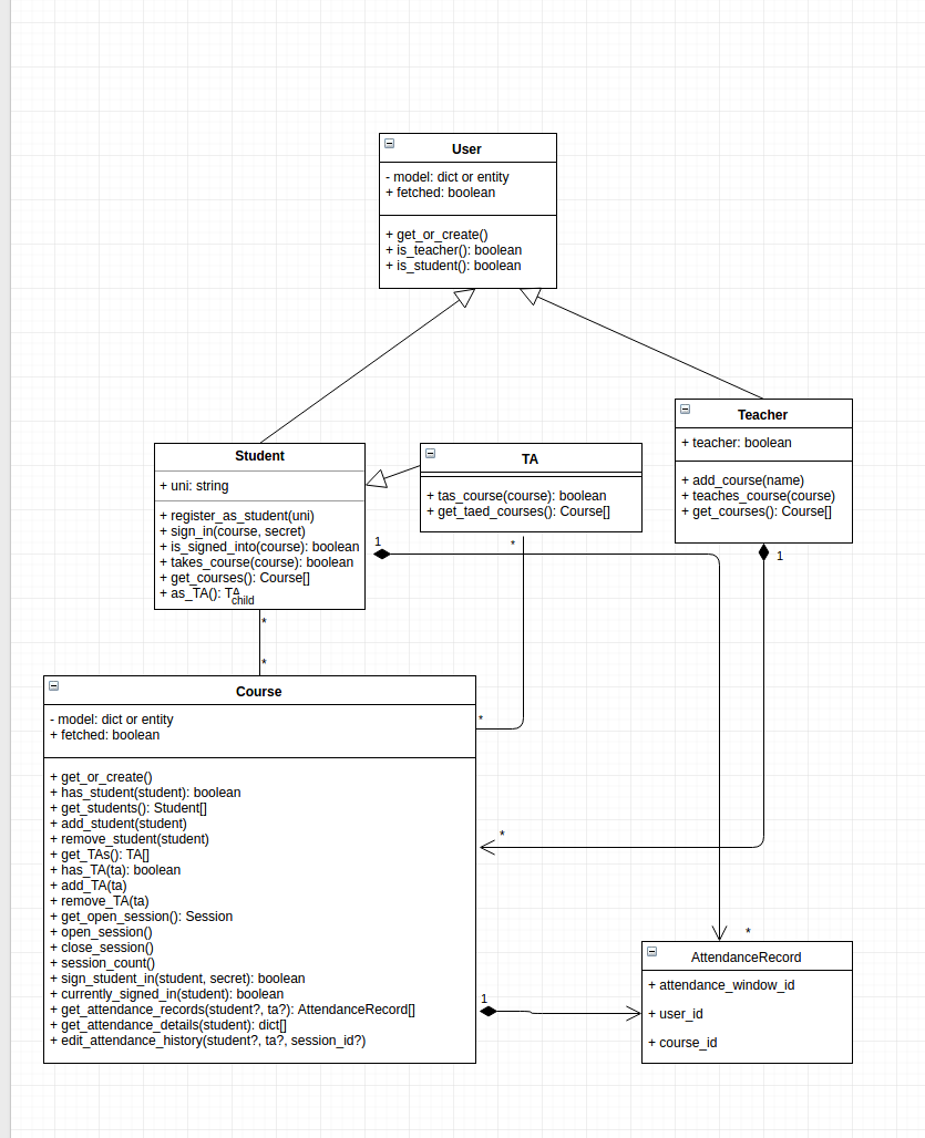 Final Class Diagram