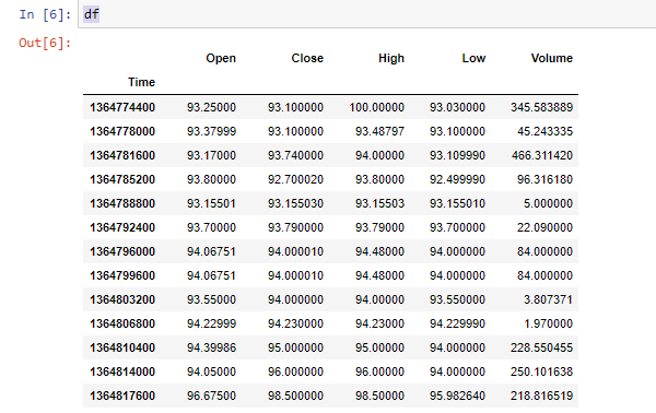 Pandas Dataframe of data