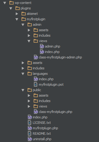 Output Folder Structure