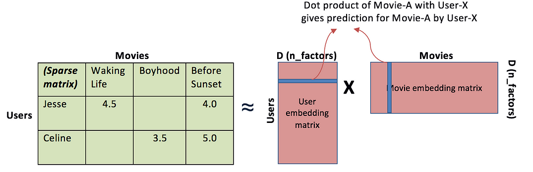 mat factorization image