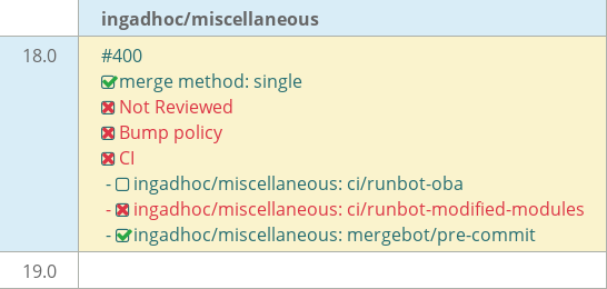 Pull request status dashboard