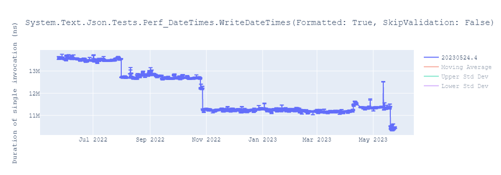 graph