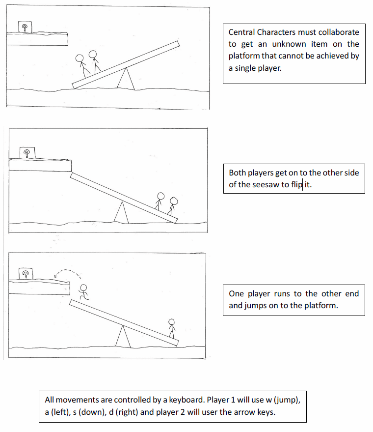 collaboration-seesaw