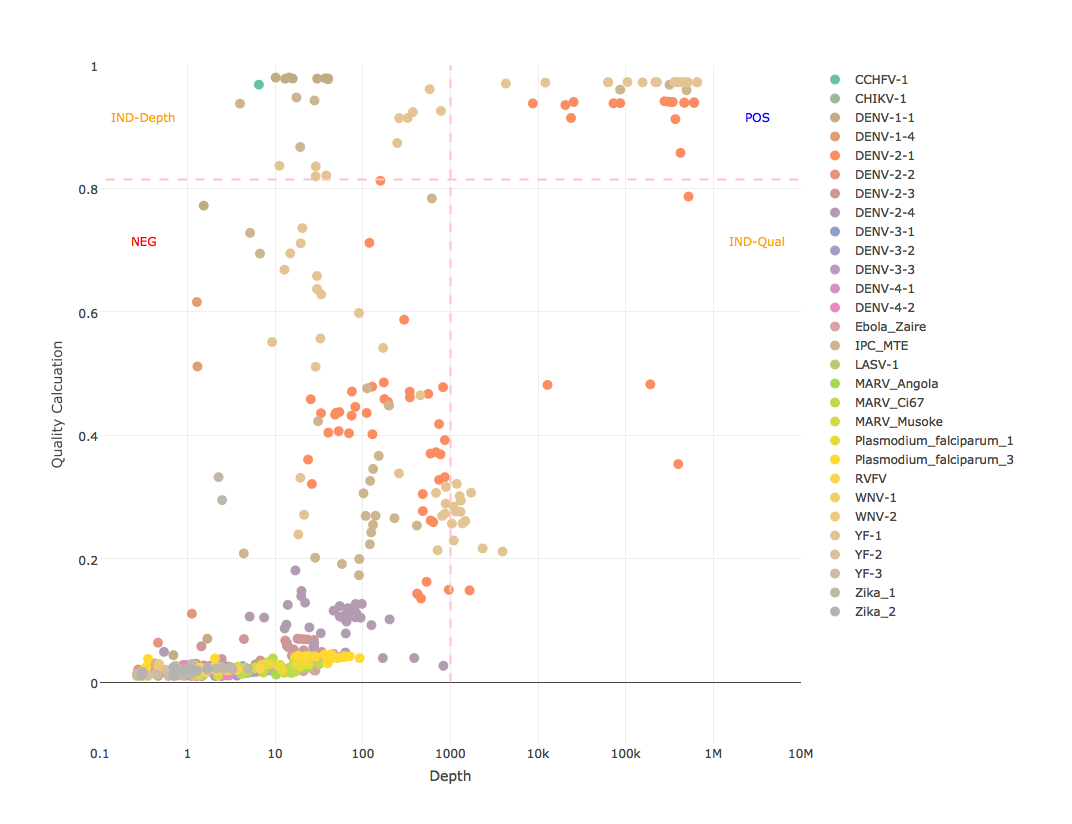 Sample plot