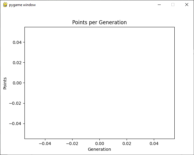 How can I integrate a Line Chart Viewer in PyGame?