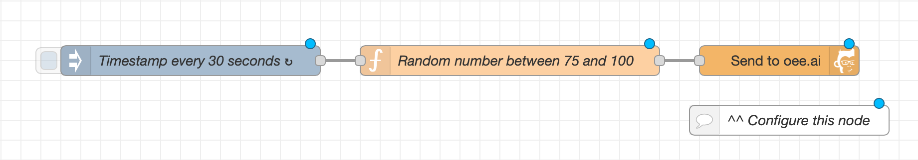 Example flow "Sending a random number"