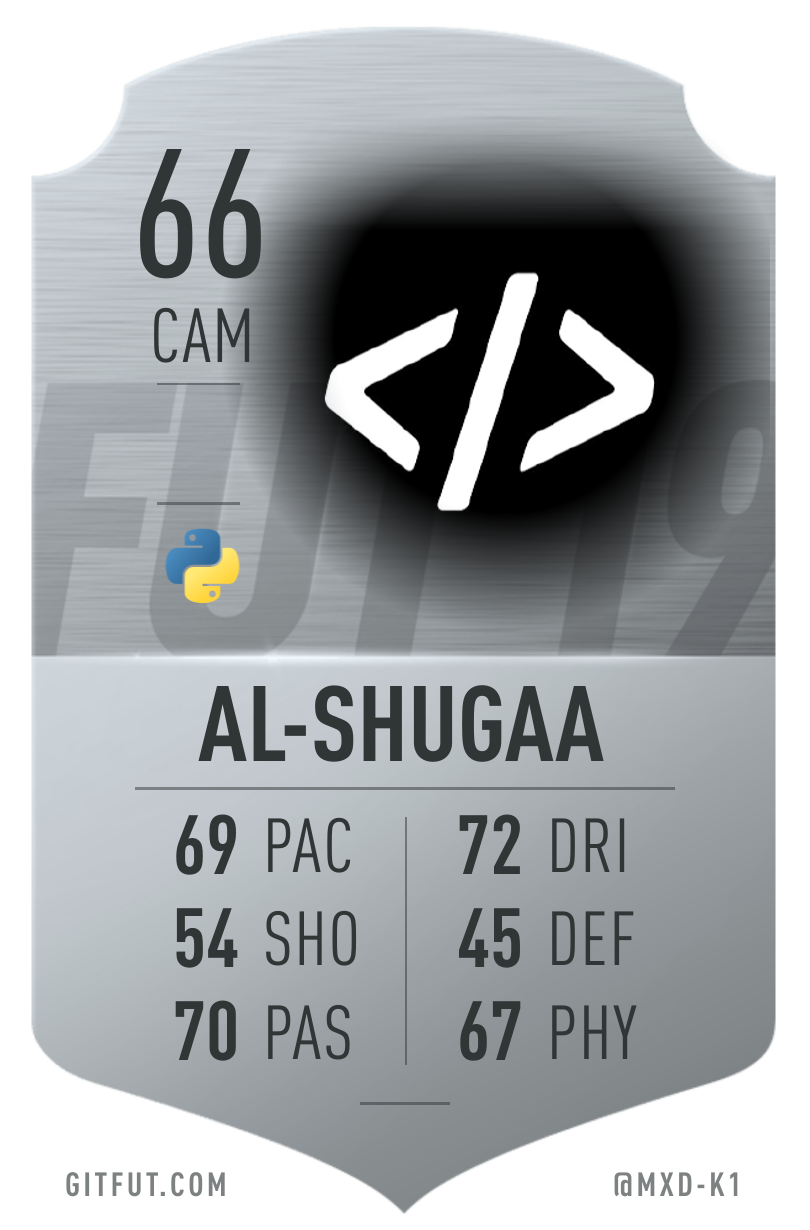 My GitFut card