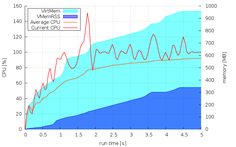 firefox CPU + memory usage