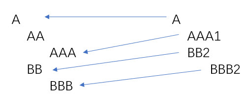 (img)mapping to standard tree