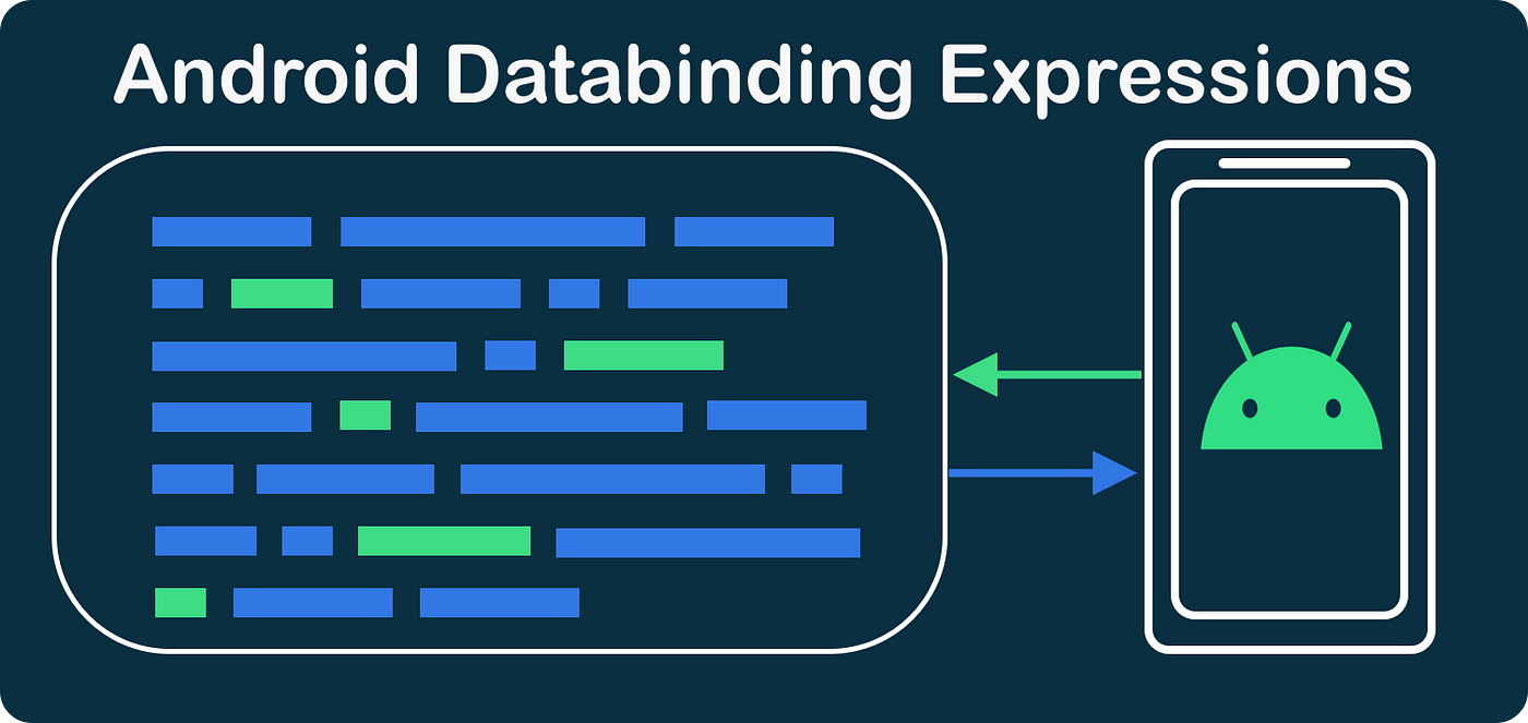 Android Data Binding!