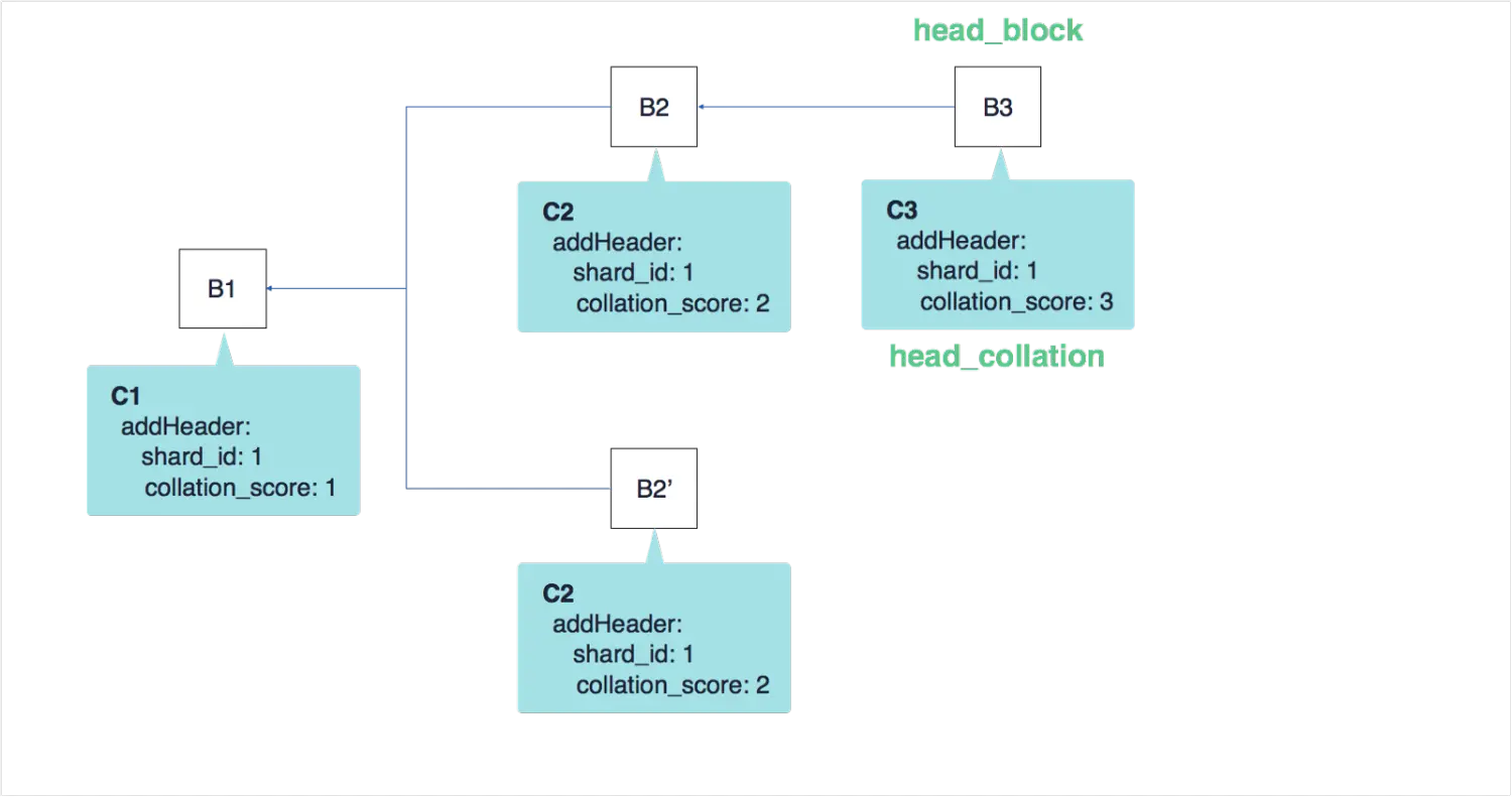 Figure 3 (a).