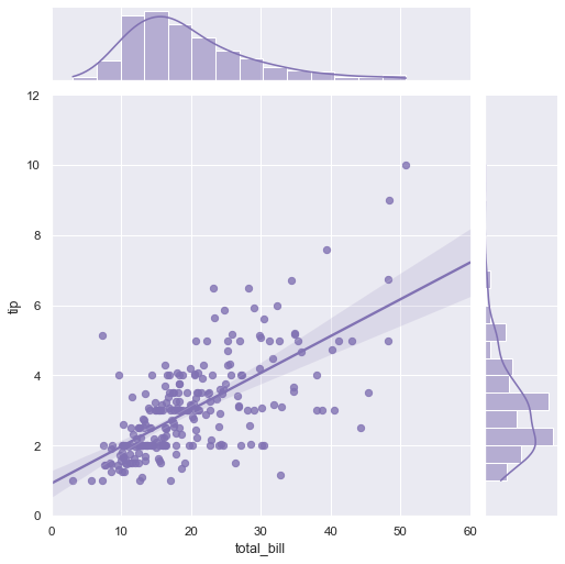 seaborn ejemplo