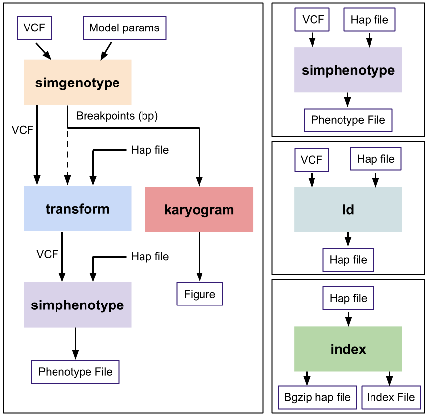 haptools commands