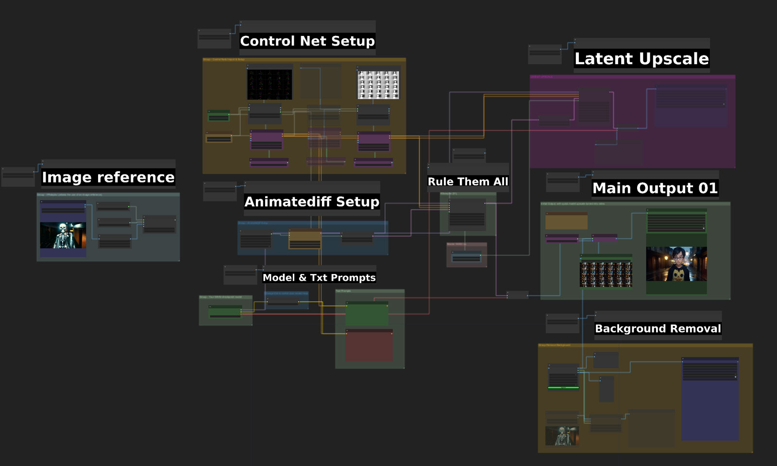 Screenshot of some FatLabels used to help label up a complex workflow.