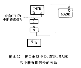 INTR与MASK的工作