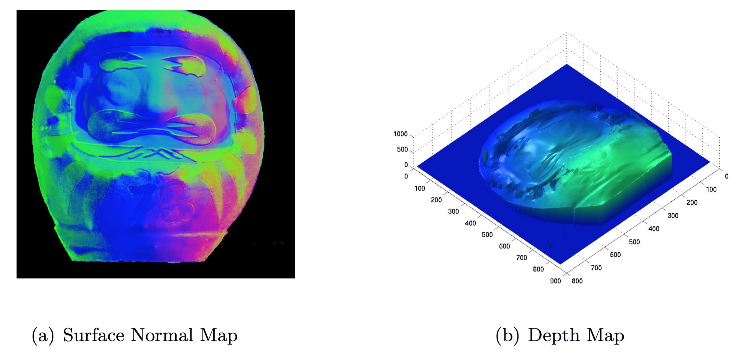 photometric stereo output