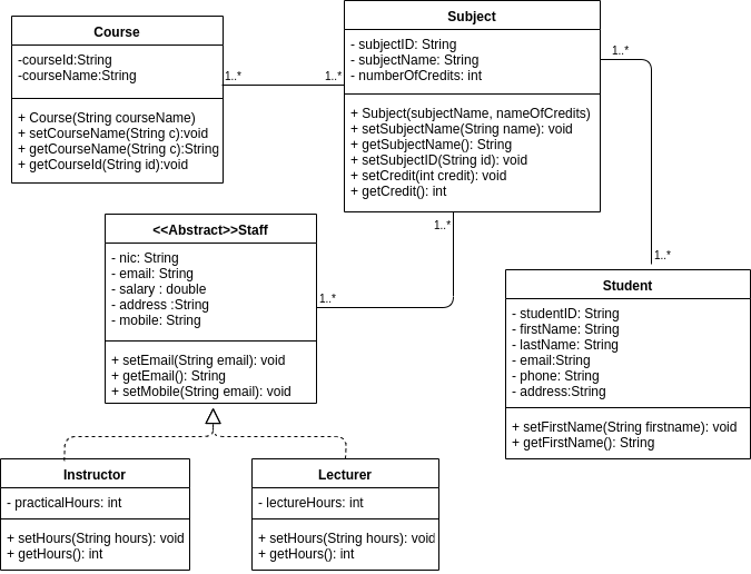 class diagram