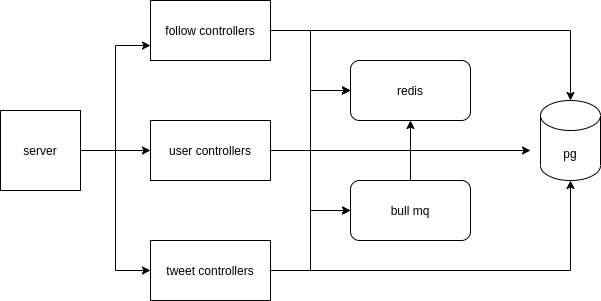 "system-overview"