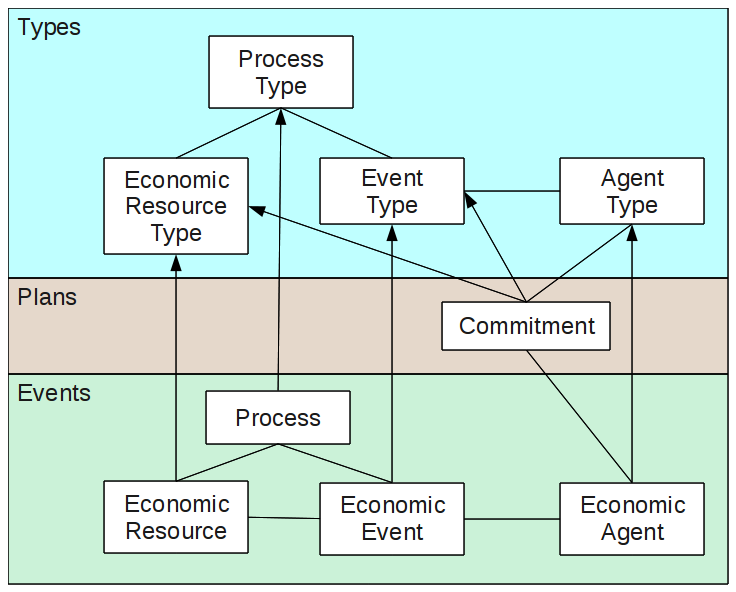 REA levels