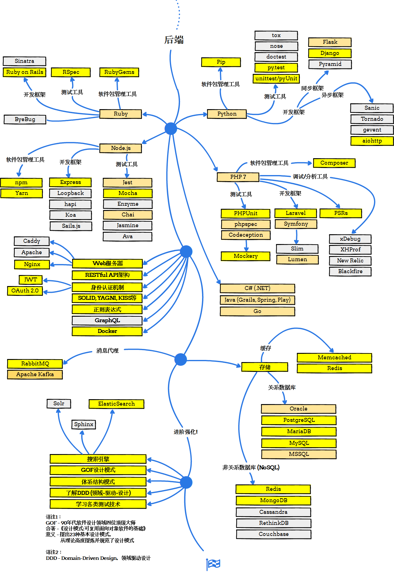 GitHub - z-jingjie/developer-roadmap-zh-CN: Roadmap to becoming a web ...