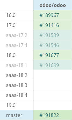 Pull request status dashboard