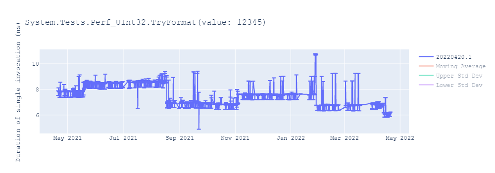 graph