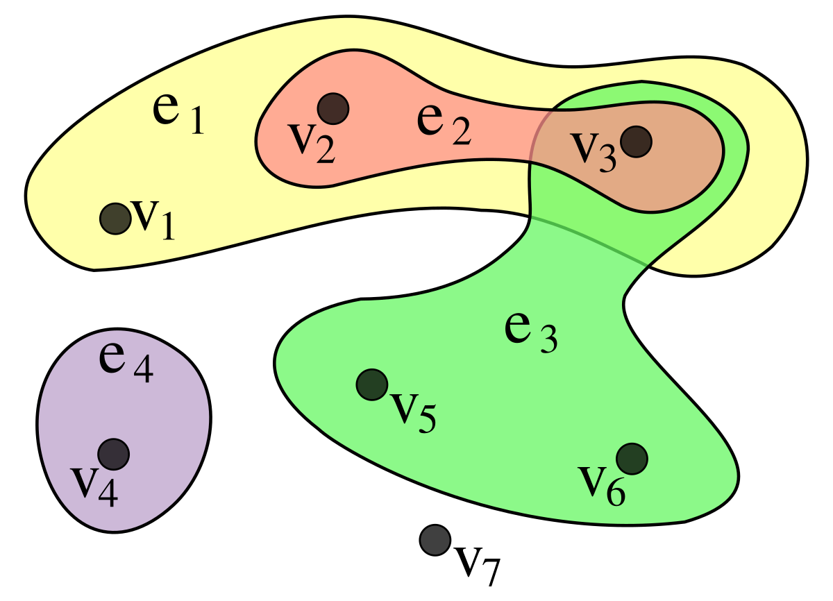 Hypergraph - Wikipedia