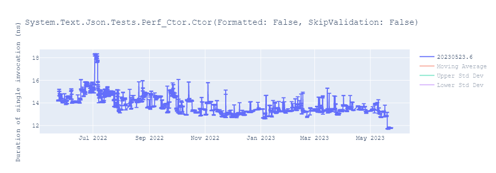 graph