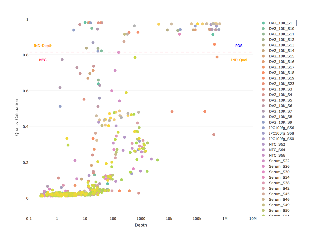 Sample plot