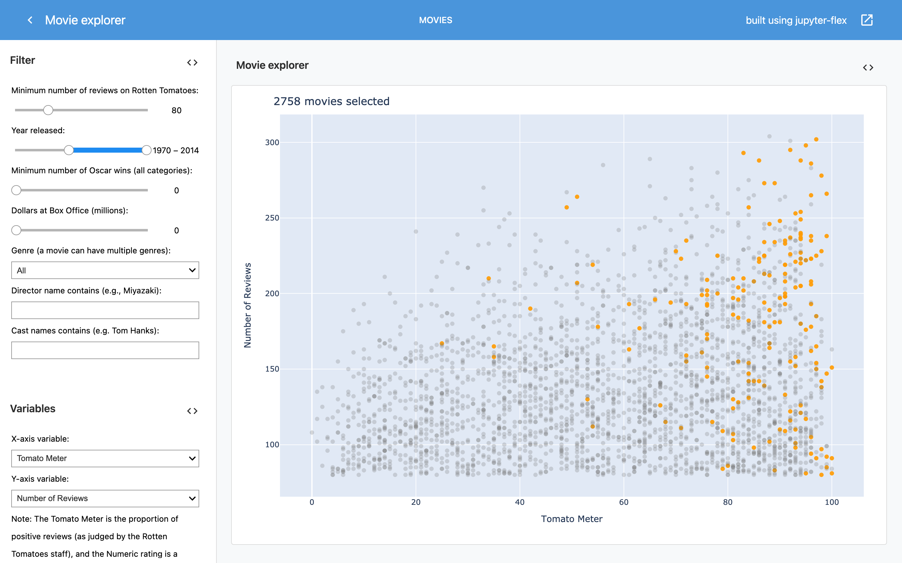 Jupyter-flex: Movie Explorer