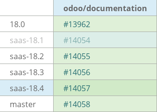 Pull request status dashboard