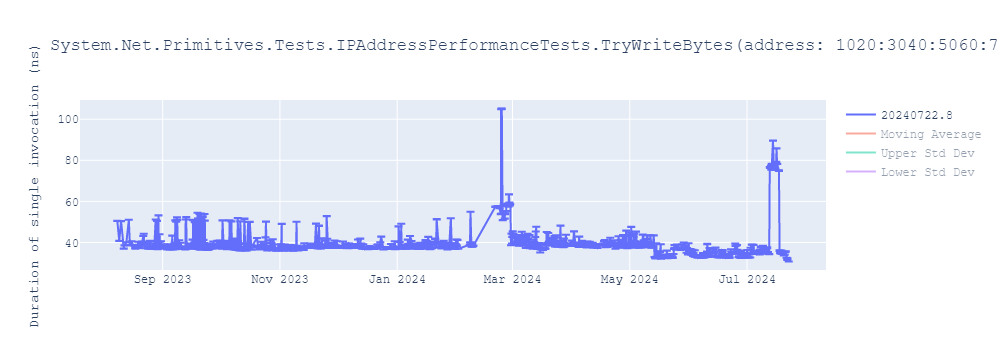 graph